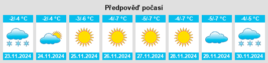 Výhled počasí pro místo Zlatoust na Slunečno.cz