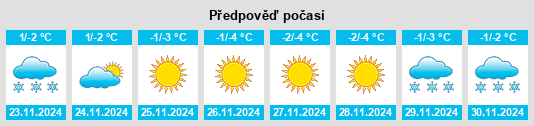 Výhled počasí pro místo Zirgan na Slunečno.cz