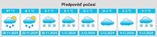 Výhled počasí pro místo Zimovniki na Slunečno.cz