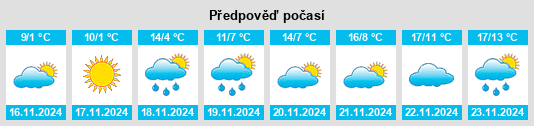 Výhled počasí pro místo Zhuravskaya na Slunečno.cz