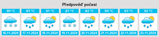 Výhled počasí pro místo Zhukovka na Slunečno.cz