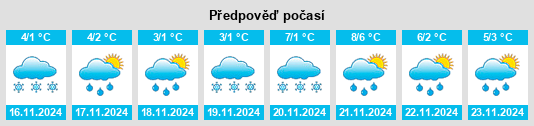 Výhled počasí pro místo Zhornovka na Slunečno.cz