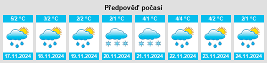 Výhled počasí pro místo Zhitnitskaya na Slunečno.cz