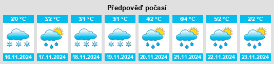 Výhled počasí pro místo Zhirovo na Slunečno.cz