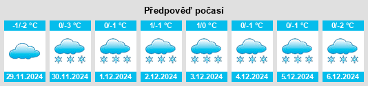 Výhled počasí pro místo Zhiroshkino na Slunečno.cz