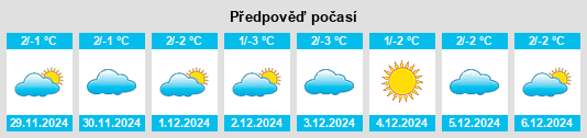 Výhled počasí pro místo Zhirkovskiy na Slunečno.cz