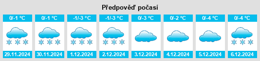 Výhled počasí pro místo Zhirnovsk na Slunečno.cz