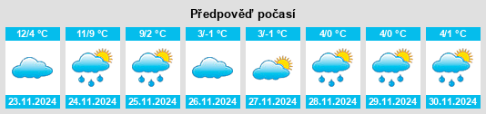 Výhled počasí pro místo Zhirnov na Slunečno.cz