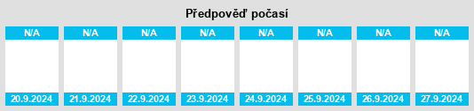 Výhled počasí pro místo Rosendale Village na Slunečno.cz