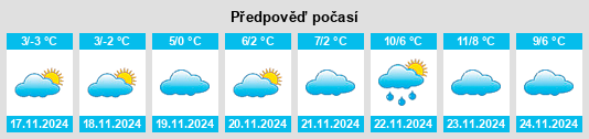 Výhled počasí pro místo Zhilploshchadka na Slunečno.cz