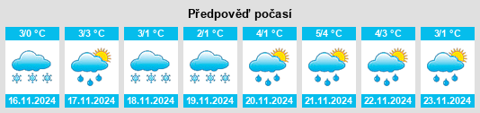 Výhled počasí pro místo Zhilino na Slunečno.cz