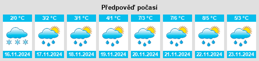 Výhled počasí pro místo Zhilina na Slunečno.cz