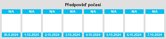 Výhled počasí pro místo Woodside East na Slunečno.cz