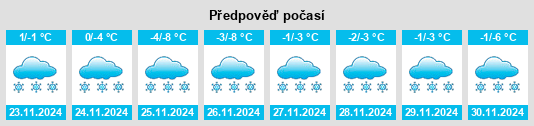 Výhled počasí pro místo Zhilëvo na Slunečno.cz