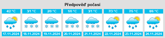 Výhled počasí pro místo Zhiletovo na Slunečno.cz