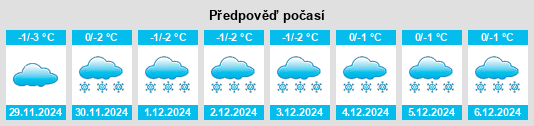 Výhled počasí pro místo Zhigulevsk na Slunečno.cz