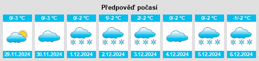 Výhled počasí pro místo Zherdevka na Slunečno.cz