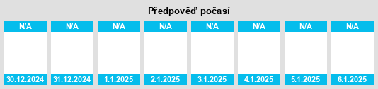 Výhled počasí pro místo Camp Pendleton North na Slunečno.cz