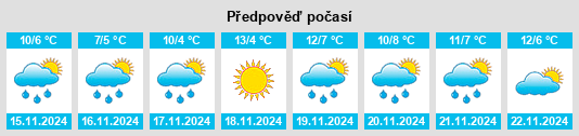 Výhled počasí pro místo Zheleznovodsk na Slunečno.cz