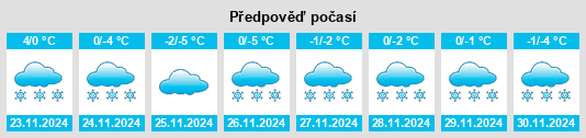 Výhled počasí pro místo Zheleznogorsk na Slunečno.cz