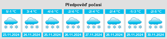 Výhled počasí pro místo Zhdankovskiy na Slunečno.cz