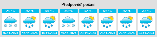 Výhled počasí pro místo Zhabka na Slunečno.cz