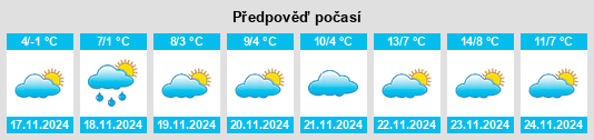 Výhled počasí pro místo Zernograd na Slunečno.cz