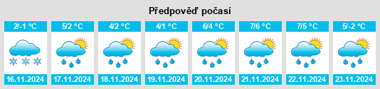 Výhled počasí pro místo Zen’kino na Slunečno.cz