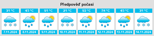 Výhled počasí pro místo Zemlerob na Slunečno.cz