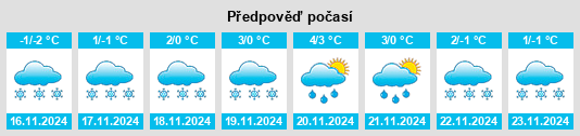 Výhled počasí pro místo Zelënyy Lug na Slunečno.cz