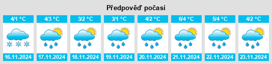 Výhled počasí pro místo Zelentsino na Slunečno.cz