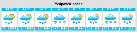 Výhled počasí pro místo Zelenogorsk na Slunečno.cz