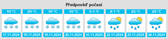 Výhled počasí pro místo Zelenodolsk na Slunečno.cz