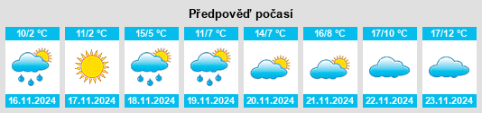 Výhled počasí pro místo Zelenchuk na Slunečno.cz