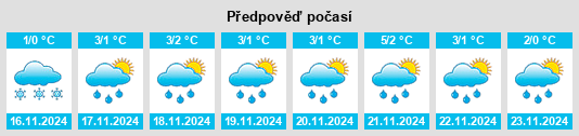 Výhled počasí pro místo Zavolzh’ye na Slunečno.cz