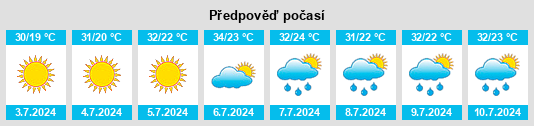 Výhled počasí pro místo Zavolzhskiy na Slunečno.cz