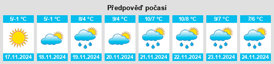 Výhled počasí pro místo Masalovka na Slunečno.cz