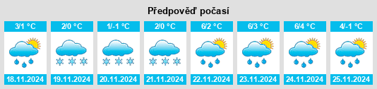 Výhled počasí pro místo Zavalino na Slunečno.cz