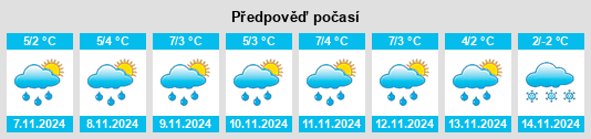 Výhled počasí pro místo Zarel’ye na Slunečno.cz