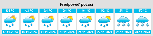 Výhled počasí pro místo Zarech’ye na Slunečno.cz