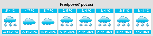 Výhled počasí pro místo Zarechnyy na Slunečno.cz