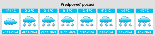 Výhled počasí pro místo Zanino na Slunečno.cz