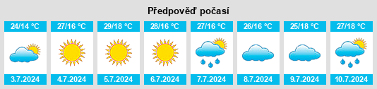 Výhled počasí pro místo Zandak na Slunečno.cz
