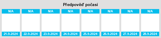 Výhled počasí pro místo North Devon District na Slunečno.cz