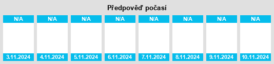 Výhled počasí pro místo East Dorset District na Slunečno.cz