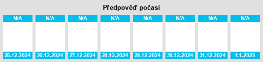 Výhled počasí pro místo Weymouth and Portland District na Slunečno.cz