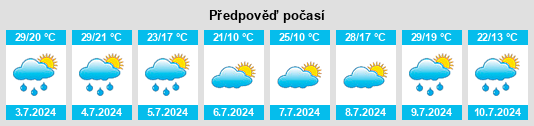 Výhled počasí pro místo Zamyatino na Slunečno.cz
