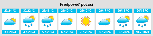 Výhled počasí pro místo Zamoskvorech’ye na Slunečno.cz