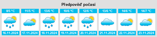 Výhled počasí pro místo Zalukokoazhe na Slunečno.cz