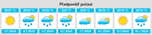 Výhled počasí pro místo Zakhar’ino na Slunečno.cz